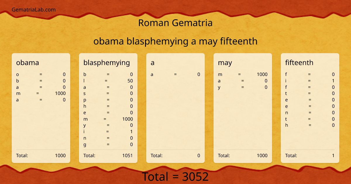 obama blasphemying a may fifteenth in roman Gematria